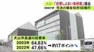 議員提案では全国初か…愛知県犬山市で「投票しよまい条例案」提出 投票率向上など目的に環境づくり行う