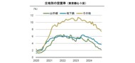 【新レポート発行】不動産マーケットリサーチレポートVol.265「鉄道アクセスの違いがオフィス需要の回復ペースに影響」