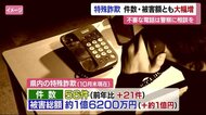 県内の特殊詐欺 件数・被害額とも大幅増 半数が還付金詐欺 不審な電話は相談を【愛媛】