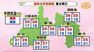 2日とも晴れて”暑い”週末に【ただいま!天気10/1】