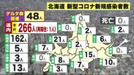 鈴木北海道知事「危機感が伝わらない」“まん延防止”対策開始前に… 北海道新型コロナ266人感染