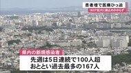 コロナ拡大歯止めかからず病床ひっ迫 沖縄