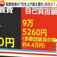 【解説】長期療養患者“年4回”制度利用で「引き上げ据え置き」　「治療を続けられなくなる」制度見直しに批判も…保険料負担軽減と両立できるか