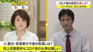 宮城県内 コロナ禍の経済の見通しを専門家が解説 観光・飲食業のこれから、家庭への影響は?