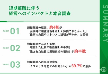 【短期離職が会社経営に与える影響とは?】短期離職の原因、「面接時の職種適性評価が不十分」「仕事の負担・ストレスの説明不足」が約4割