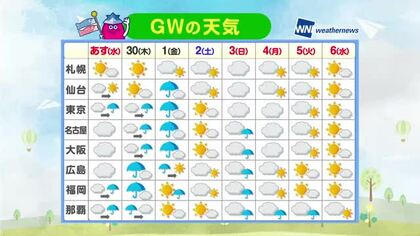 4月29日（水）宮崎の天気