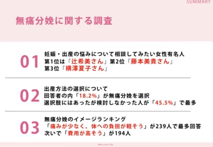 出産経験のある308人に調査!「妊娠・出産の悩みについて相談してみたい女性有名人ランキング」第1位は辻希美さん