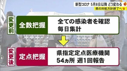 沖縄県の医療の底力