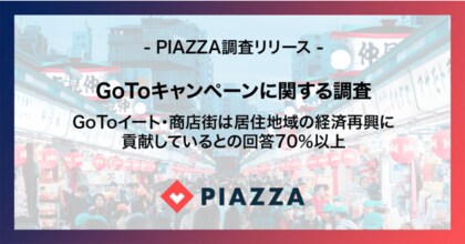 No1地域snsピアッザ Gotoキャンペーンに関する調査 1 160名 Gotoイート 商店街は居住地域の経済再興に貢献しているとの回答70 以上