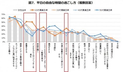 20 30代イマドキ専業主婦の工夫に学ぶ おうち時間 充実の秘訣 20 30代イマドキ専業主婦の工夫に学ぶ おうち時間 充実の秘訣