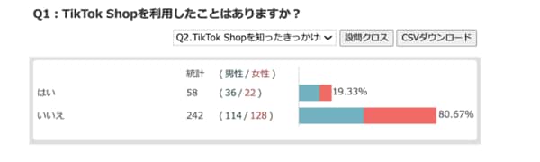 Z世代のTikTok Shop利用最新動向2025