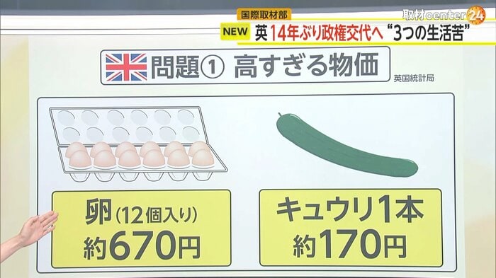 イギリスの食料品価格