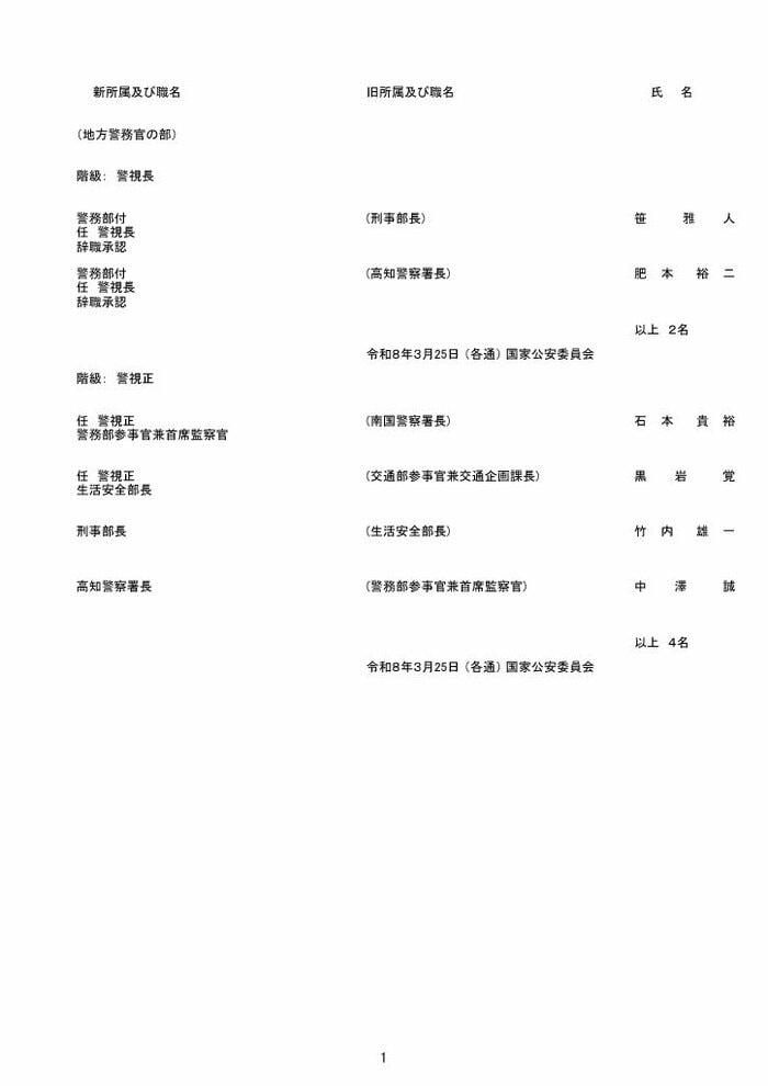 高知県警人事異動（1/18）