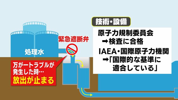 原子力規制員会の検査に合格 IAEAからは「国際的な基準に適合」