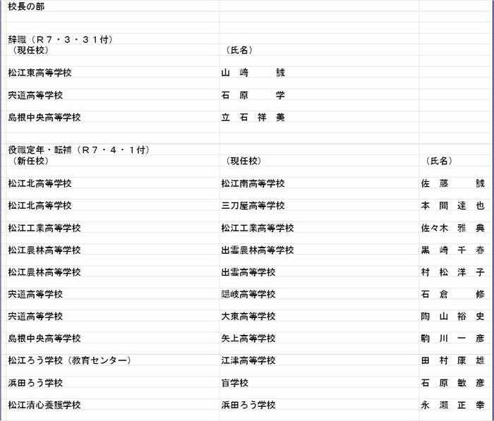 校長の部(辞職・役職定年・転補)