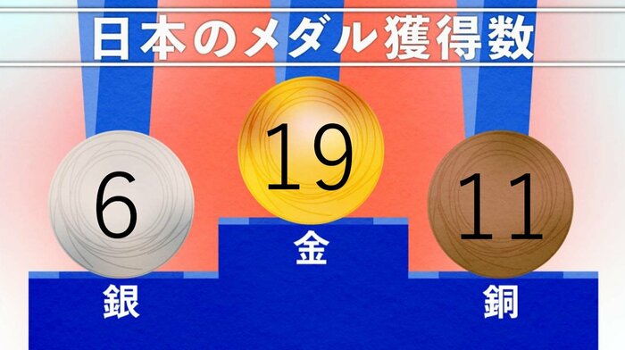 8月3日 午後9時更新