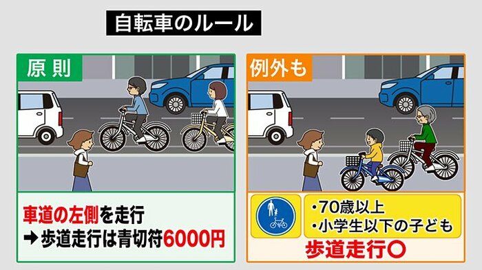歩道走行時の自転車のルール