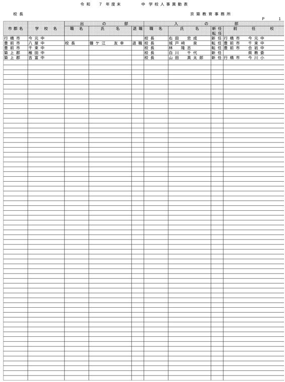 （京築教育事務所／小・中・義務教育学校）