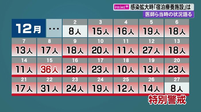 2020年12月の感染状況
