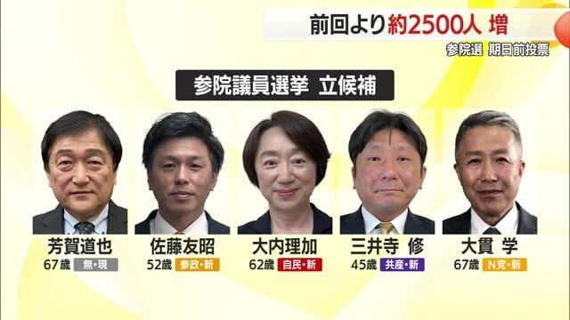 山形県選挙区の立候補者5人(左から届け出順)