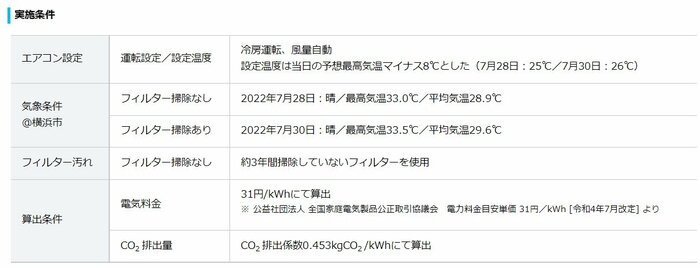 検証の実施条件(提供:ダイキン工業)
