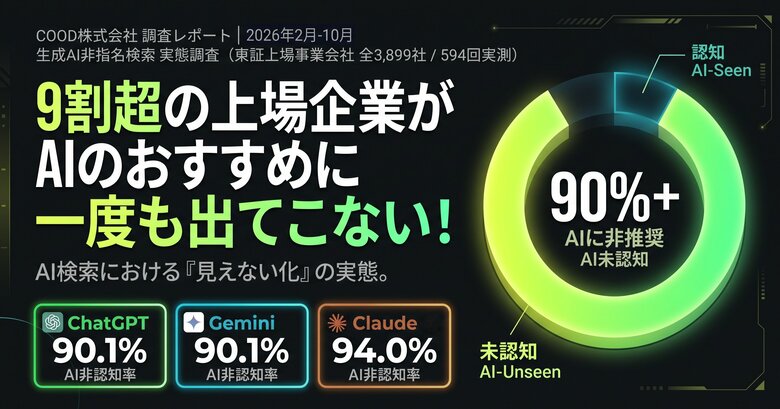 AIを"ハッキング"してわかった不都合な真実 東証上場企業3,899社の9割が、Gemini・Claude・ChatGPTの"おすすめ"に一度も出てこない