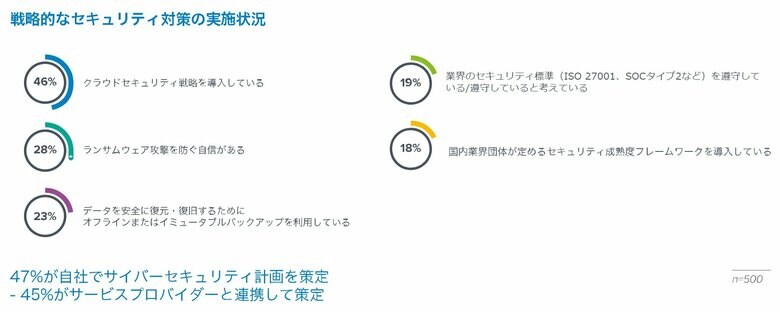 「ランサムウェア攻撃を防ぐ自信がない」中小企業が約4分の3バラクーダネットワークス調べ