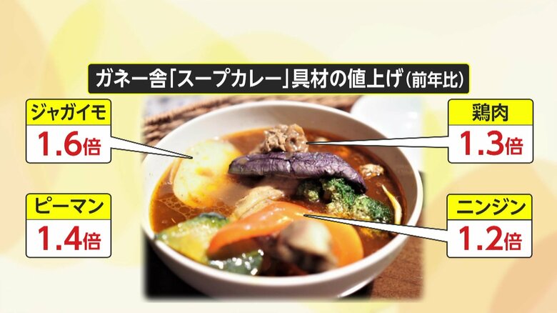 「大変な状況」カレーライスがまたピンチに　ジャガイモ・ニンジン・タマネギ値上がり…鶏肉も高騰で店主苦悩　農水省「天候による影響を注視」｜FNNプライムオンライン