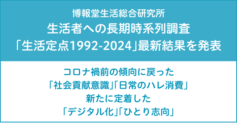 博報堂生活総合研究所 生活者への長期時系列調査「生活定点1992-2024」の最新結果を発表