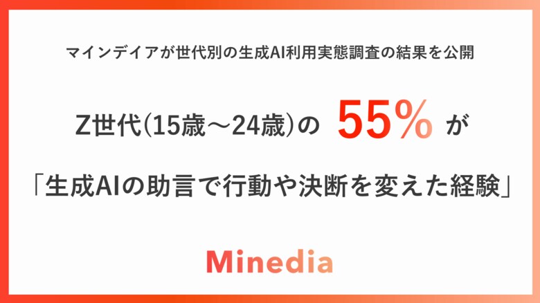 Z世代（15～24歳）の生成AI利用実態調査Z世代の過半数が「生成AIの助言で行動や決断を変えた経験あり」、利用者の約6割が仕事・進路の相談など自身に関わるテーマで生成AI活用をしていることが明らかに