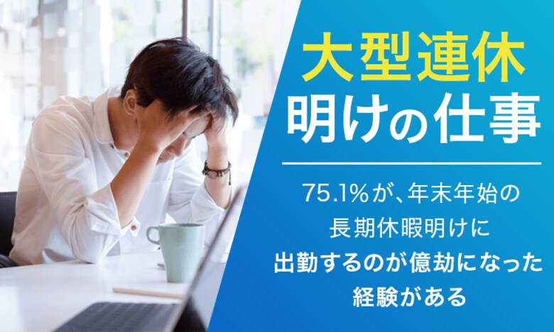 【大型連休明けの仕事】75.1%が、年末年始の長期休暇明けに「出勤するのが億劫になった経験がある」