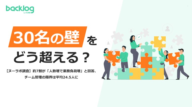 【ヌーラボ調査】約7割が「人数増で業務負荷増」と回答、チーム管理の限界は平均24.5人に