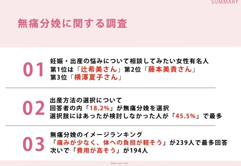 出産経験のある308人に調査!「妊娠・出産の悩みについて相談してみたい女性有名人ランキング」第1位は辻希美さん
