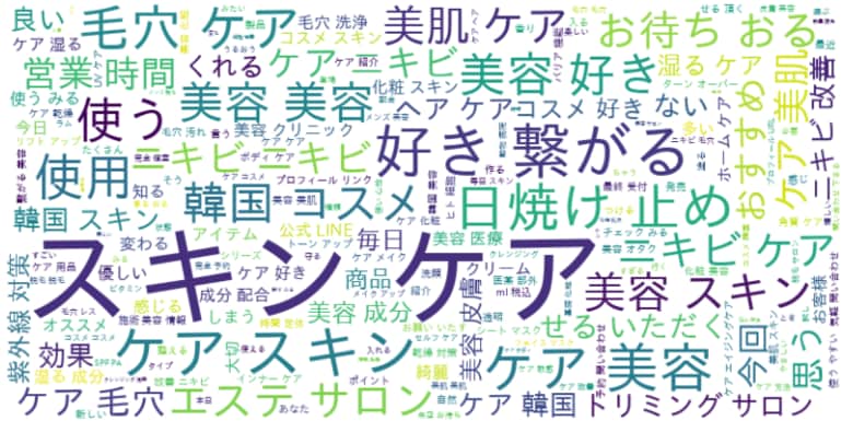 Instagram「#スキンケア」投稿分析結果を公開【PR投稿無し】