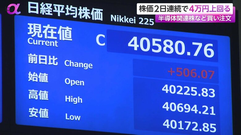 3日の取引では一時600円以上値上がりした
