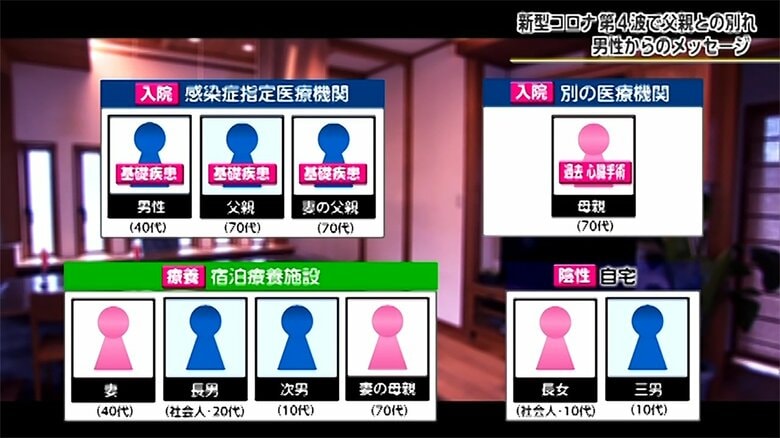 異なる症状 家族は各医療機関や自宅待機に