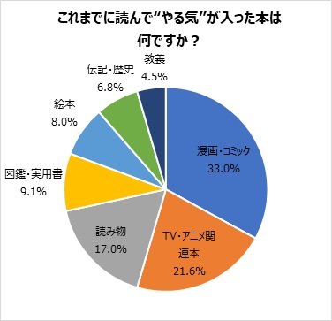 （出典：やる気スイッチグループ）