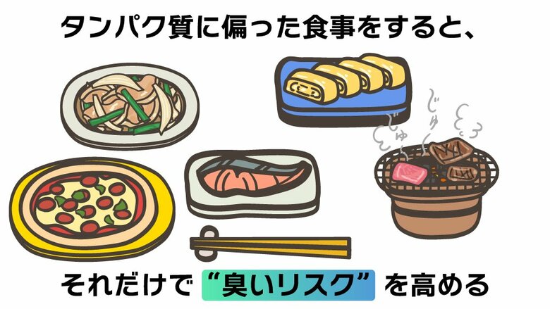 タンパク質に偏った食事には注意（イラスト：さいとうひさし）