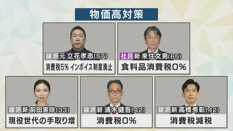 そのほかの候補者の物価高対策
