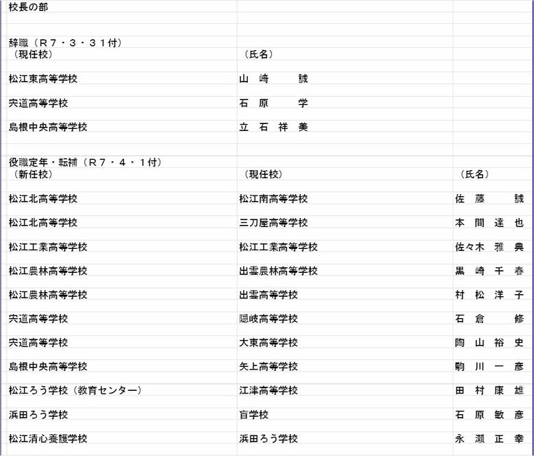 校長の部（辞職・役職定年・転補）
