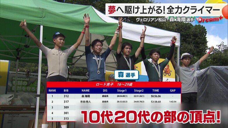 競技を初めてわずか１年で