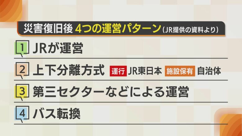 JR側が提示した4つの復旧案