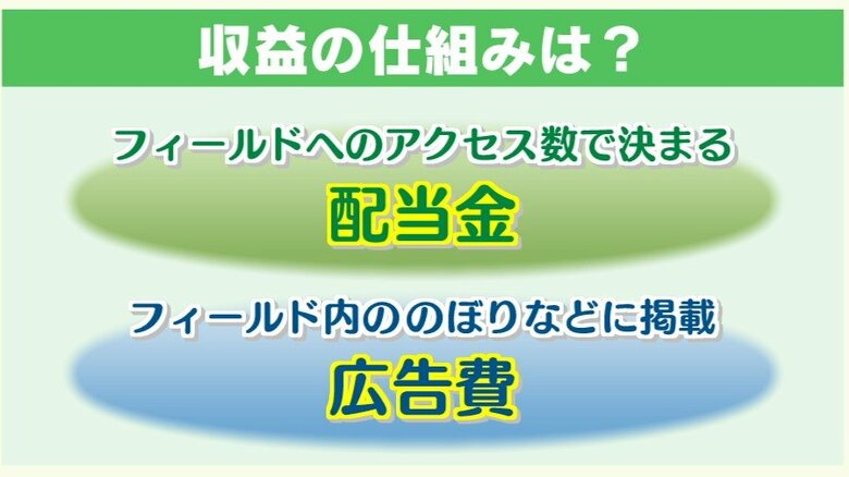 収益の仕組みは