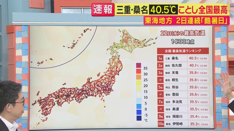 22日午後2時までに2地点で40度超の「酷暑日」に（関西テレビ「旬感LIVE とれたてっ！」より）