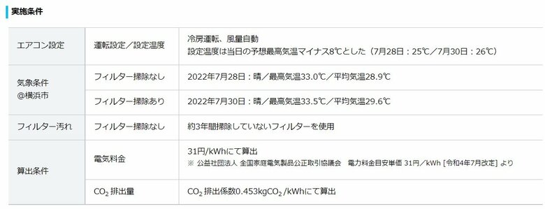 検証の実施条件（提供：ダイキン工業）