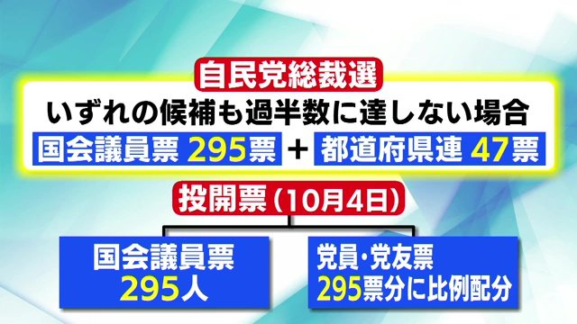 フルスペック方式で実施