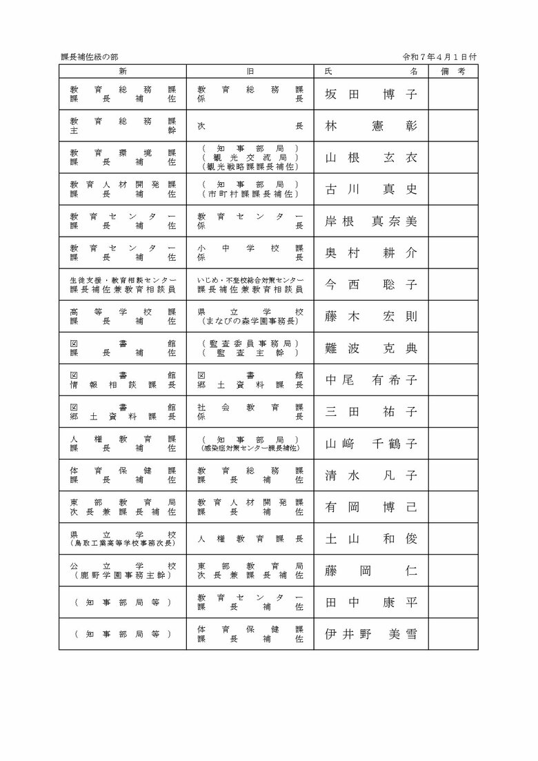 事務部局　課長補佐級