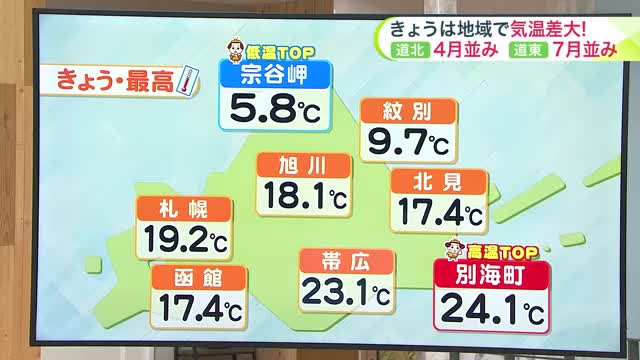 【北海道の天気 5/28(火)】夏はどこへ…？あすは全道で北風が強く、札幌の最高気温は14℃と、4月下旬並みに