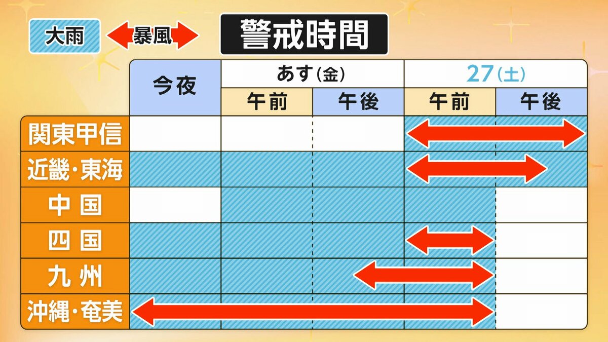 “ダブル台風”上陸の可能性も 接近前から各地で記録的大雨 関東や東海で27日長時間大雨続く 「ピークは午前午後2回」