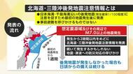 「北海道・三陸沖後発地震注意情報」初の発表　私たちが取るべき行動は